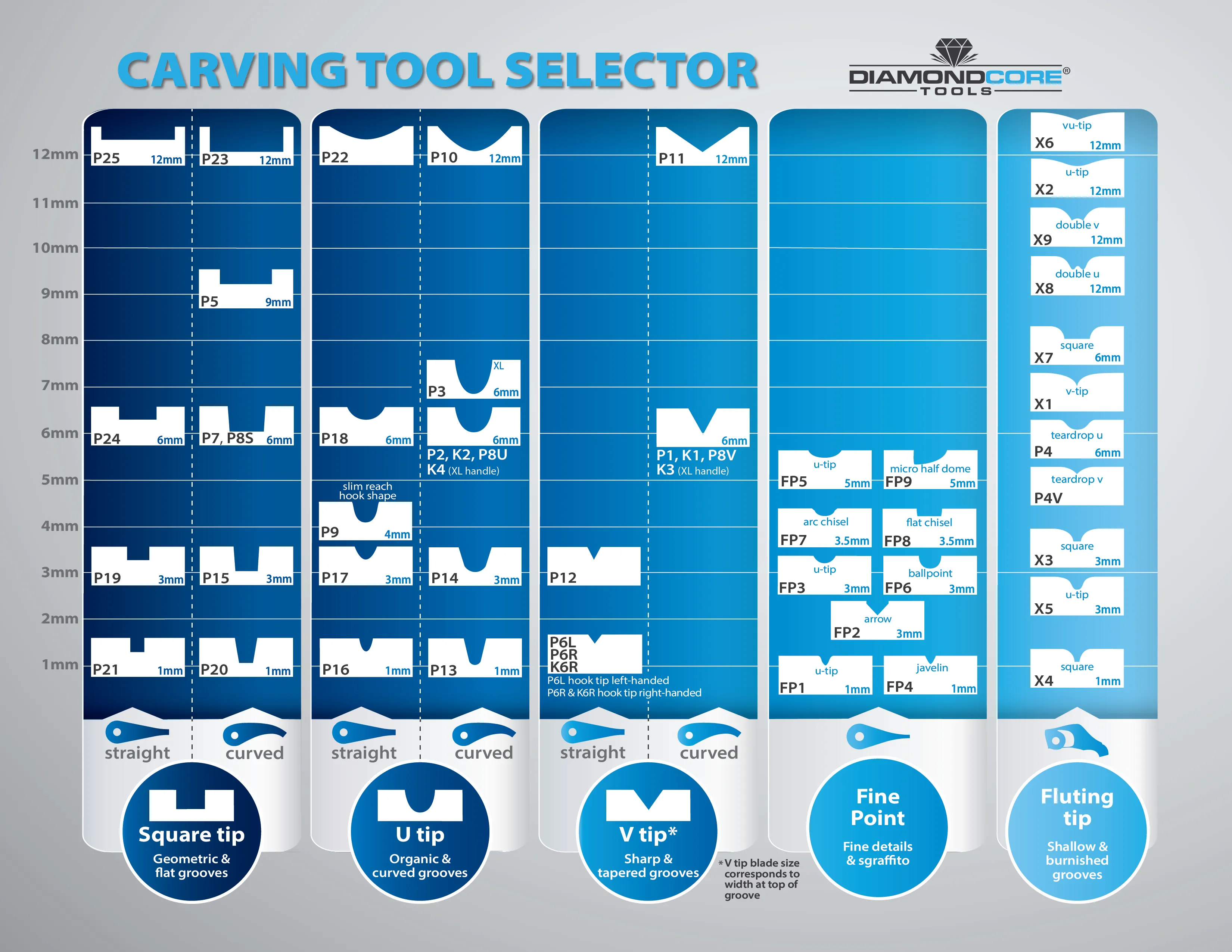 Carving Tools Diamond Set